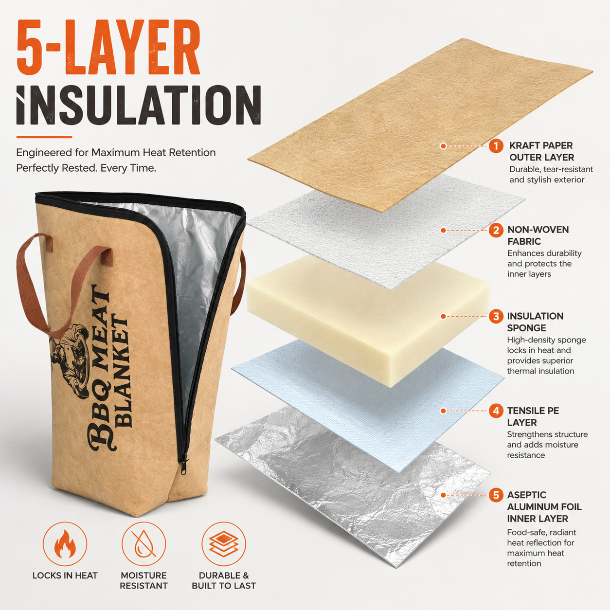 PitRest™ BBQ Meat Resting Bag – 21-Inch Insulated BBQ Blanket for Brisket, Ribs & Turkey